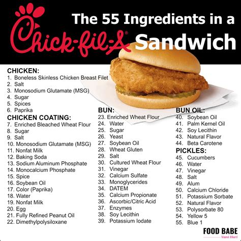 How much fat is in chicken sandwich - calories, carbs, nutrition